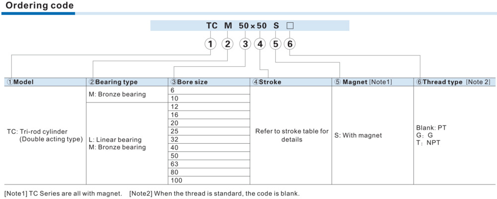 TCL32X60ST AIRTAC COMPACT GUIDE SLIDE<br>TC SERIES 32MM BORE 60MM STROKE